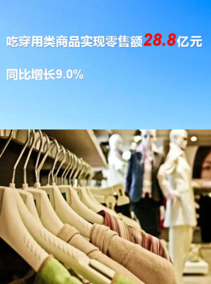 127.3亿元！一季度池州消费品市场稳健开局，鞋帽零售表现活跃