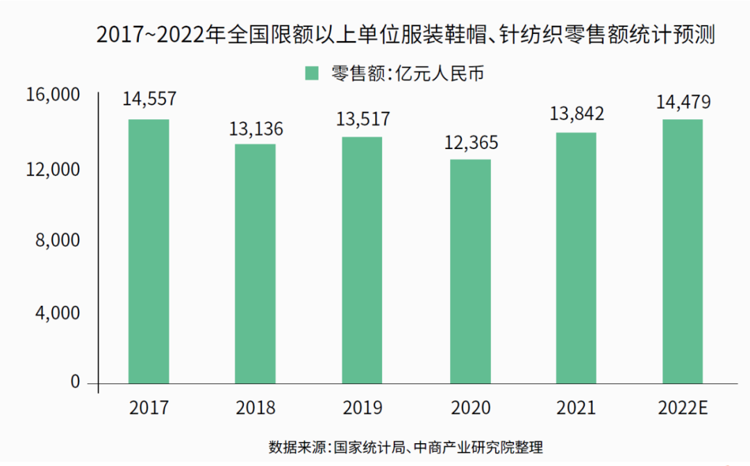 中国鞋服智能工厂&ldquo;遍地走&rdquo;?